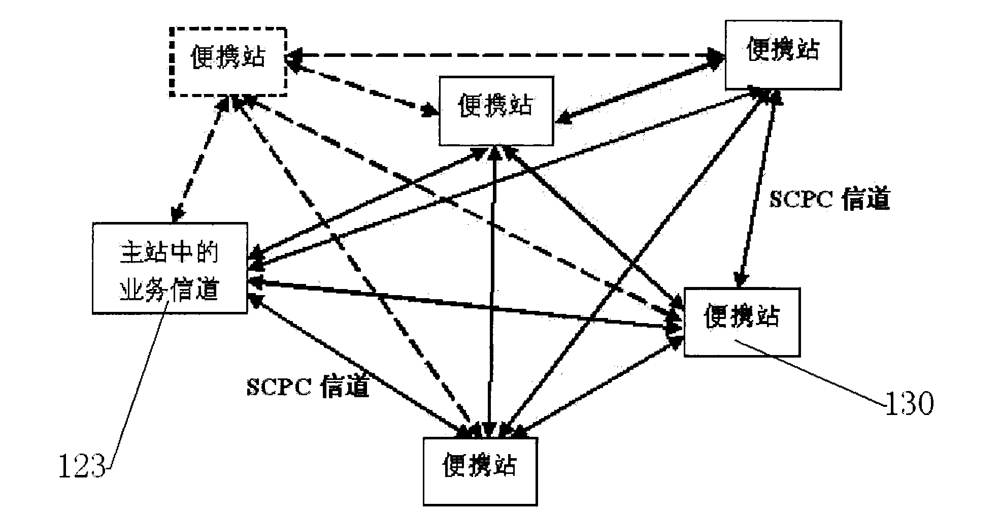 Portable satellite communication system