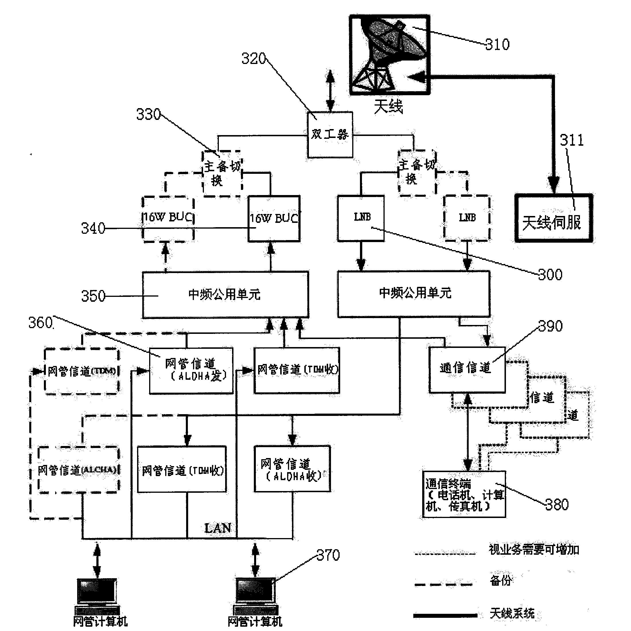 Portable satellite communication system