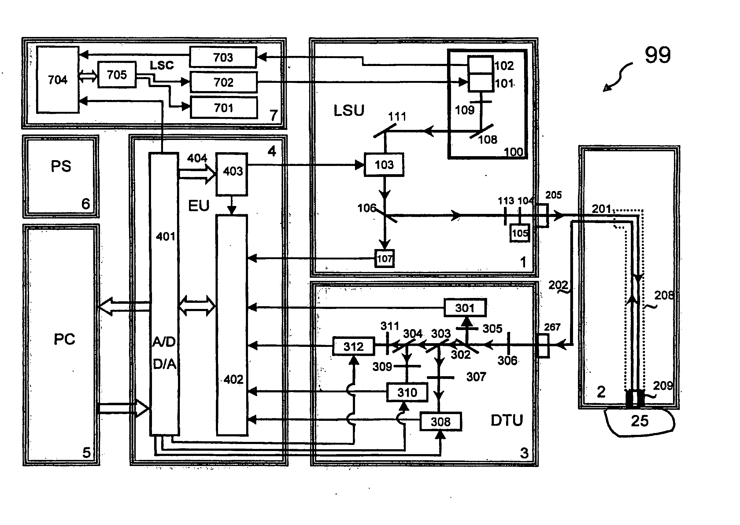 Multiparametric apparatus for monitoring multiple tissue vitality parameters