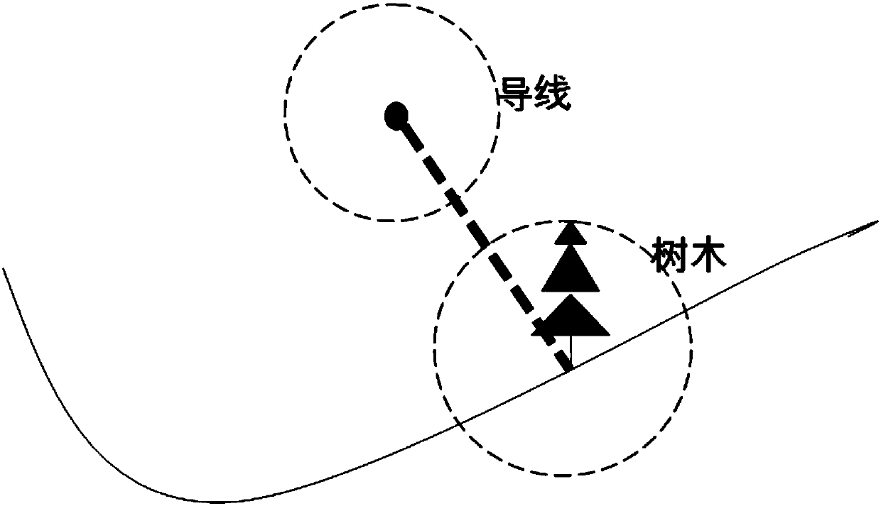 Lead obstacle safety distance detection method considering tree lodging