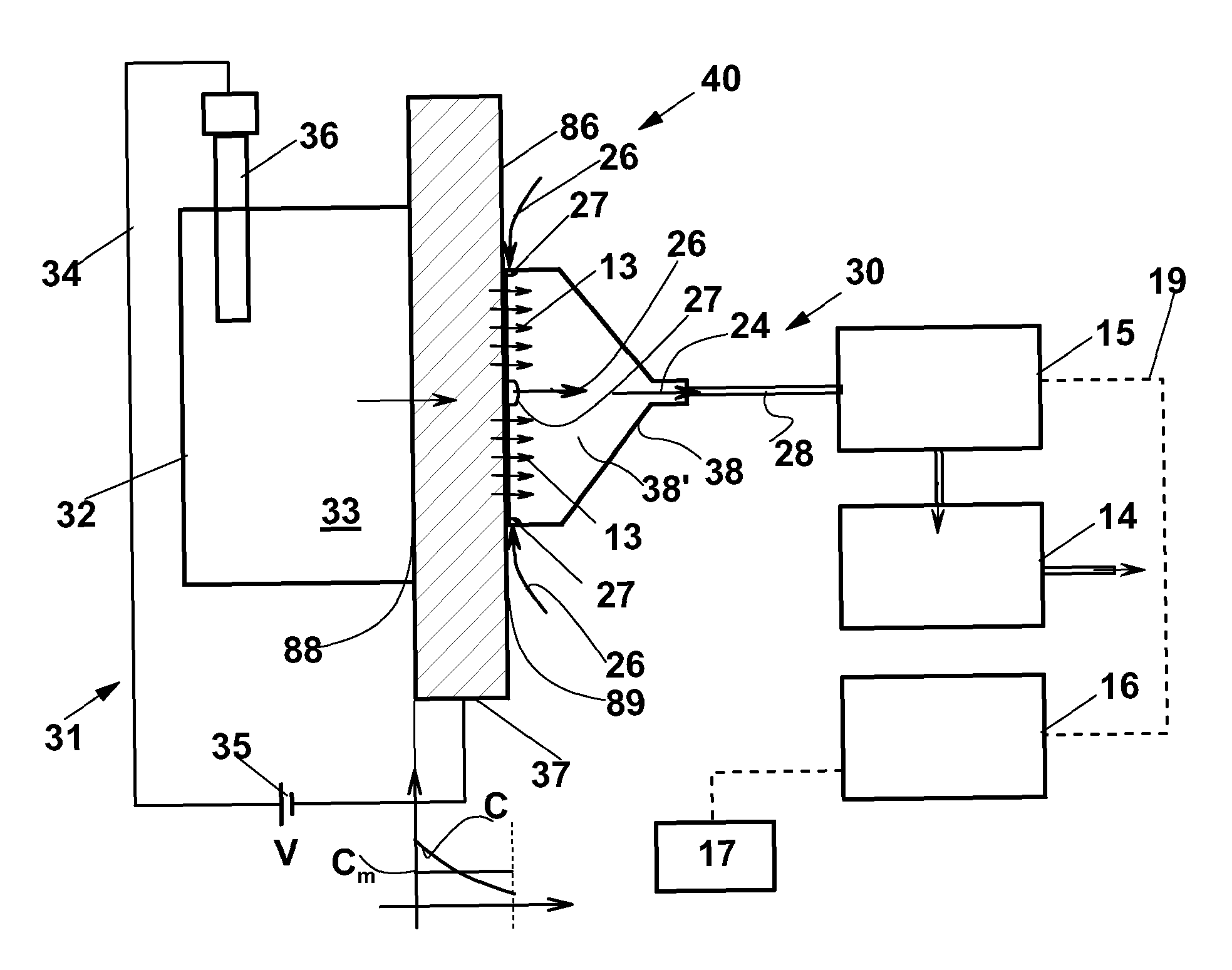 A device and a method for permeation hydrogen measurements