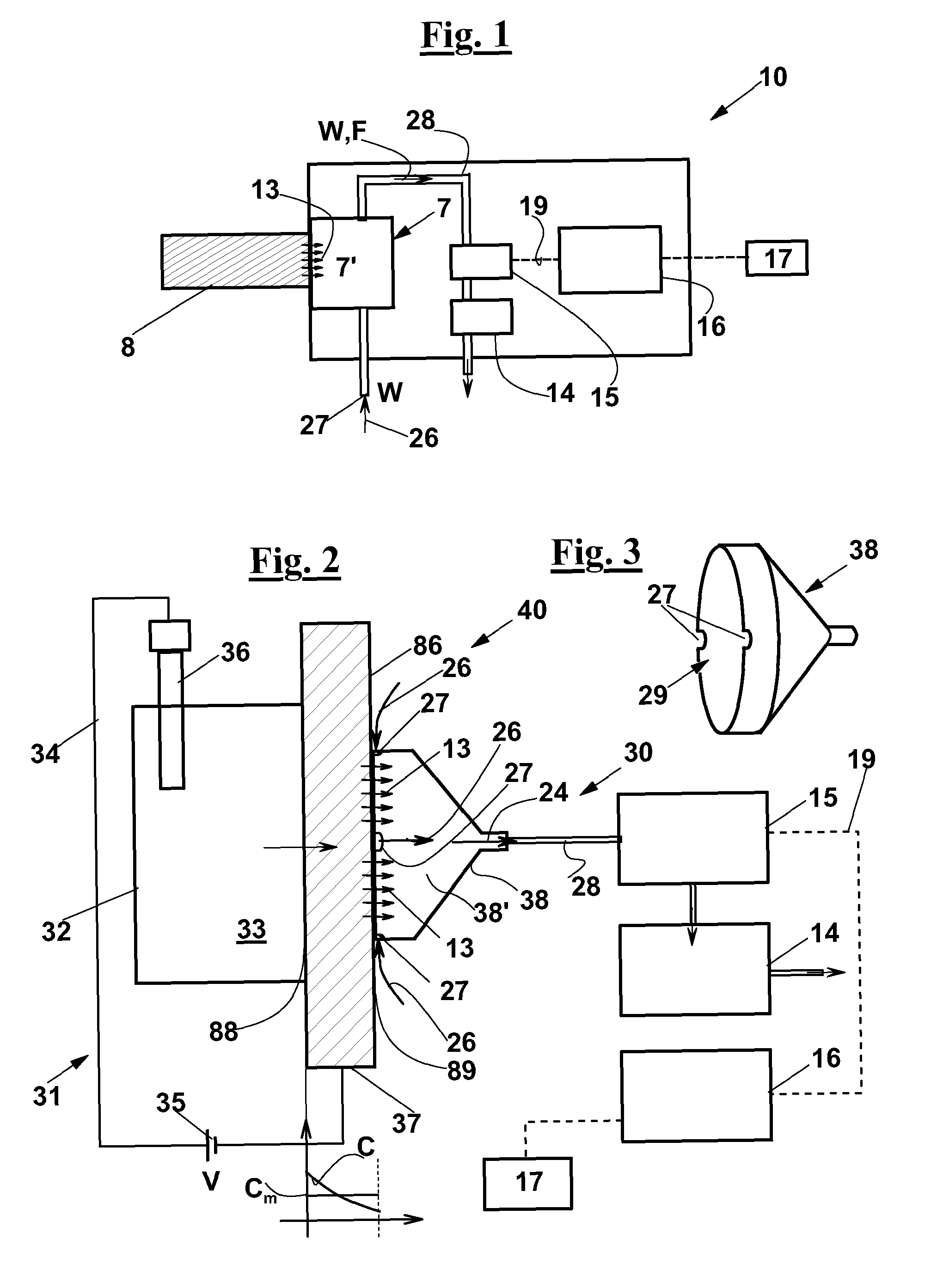 A device and a method for permeation hydrogen measurements