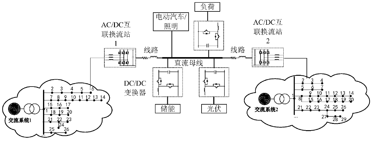 Operation stability analysis method for AC-DC power distribution and utilization system