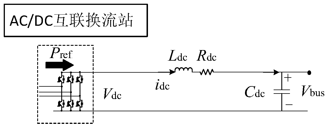 Operation stability analysis method for AC-DC power distribution and utilization system