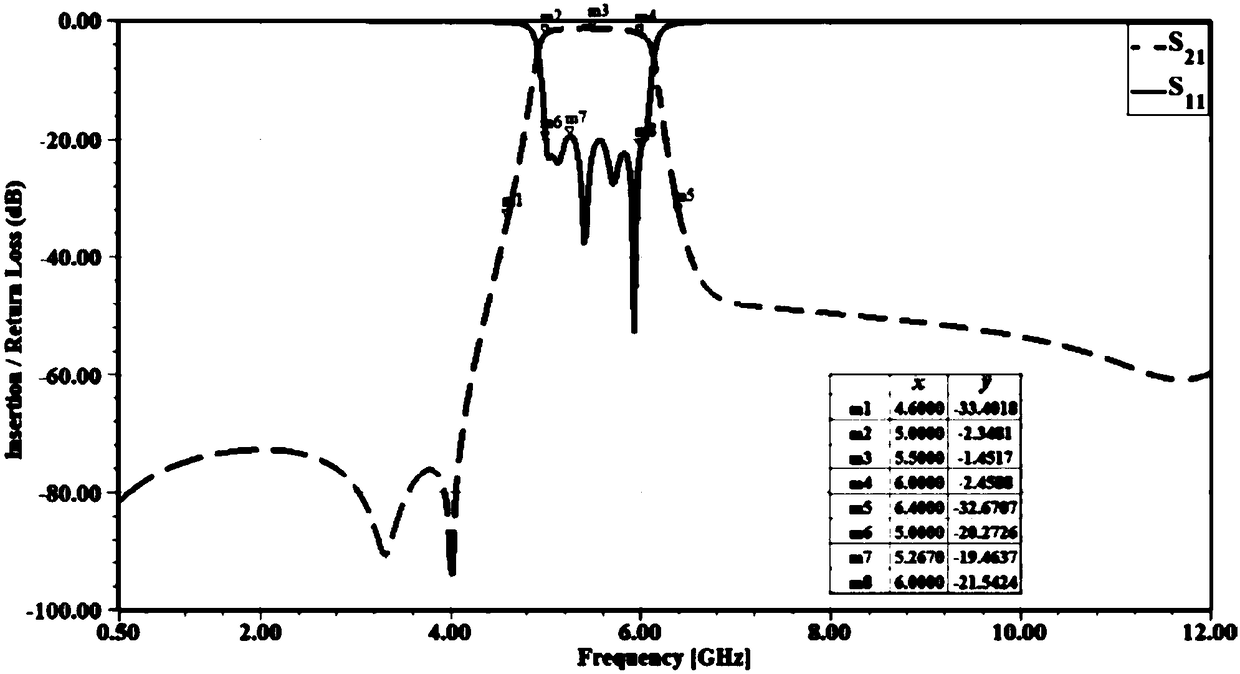 Stacked chip-type band-pass filter