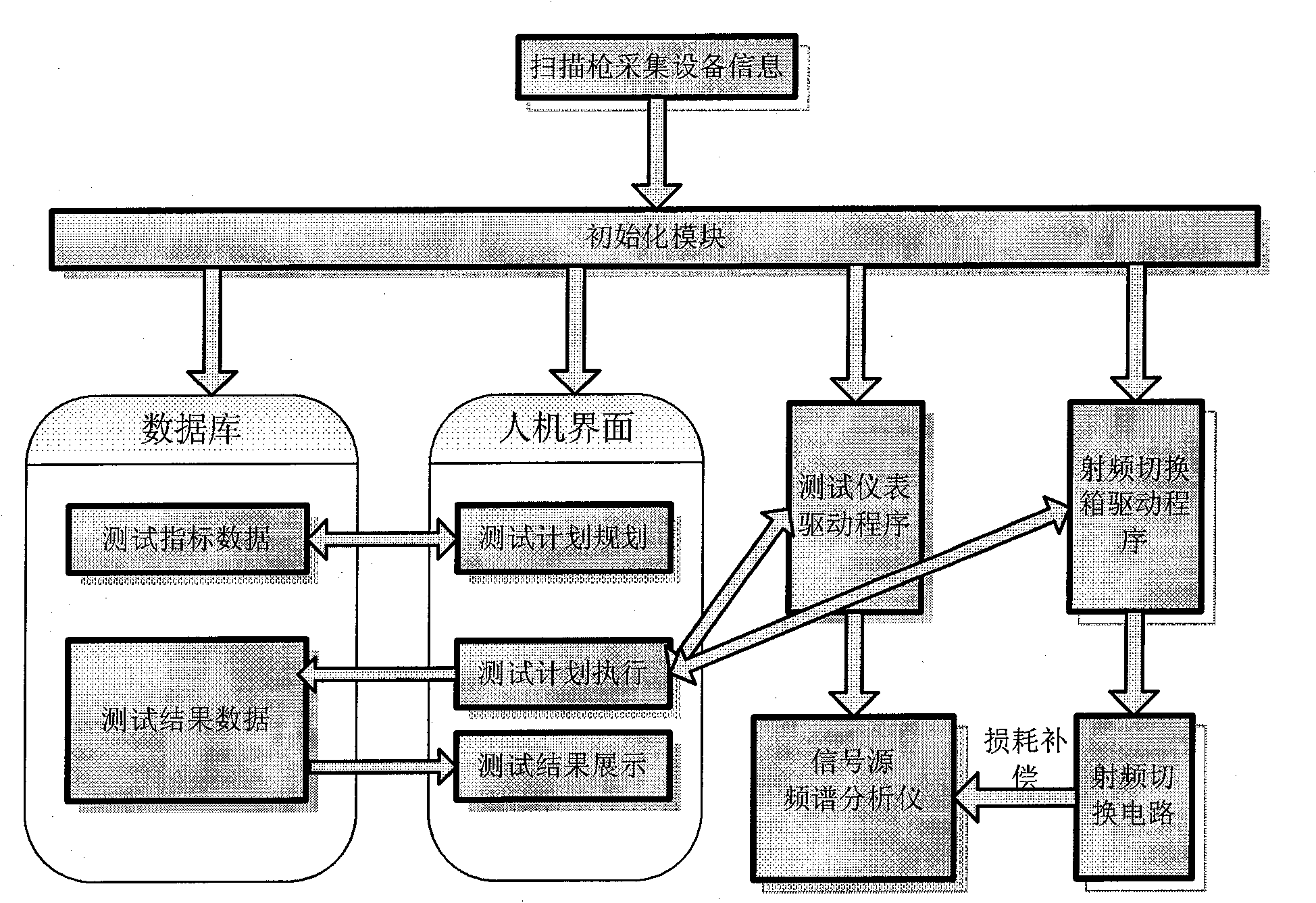 Method for automatically testing repeater based on instrument control