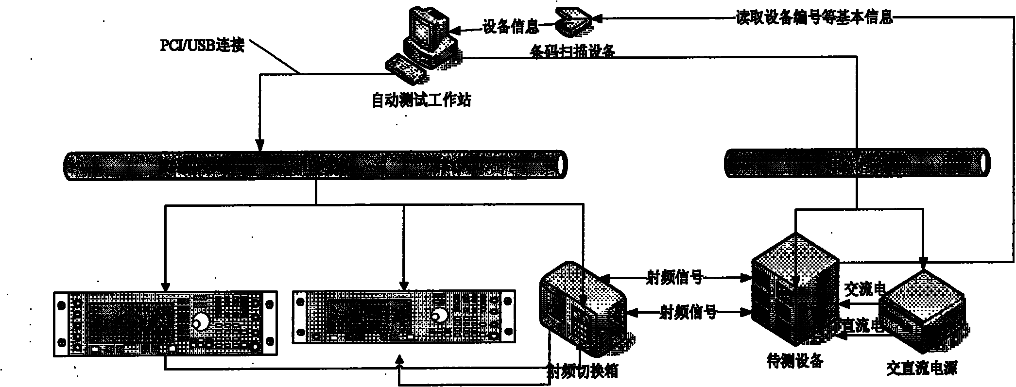 Method for automatically testing repeater based on instrument control