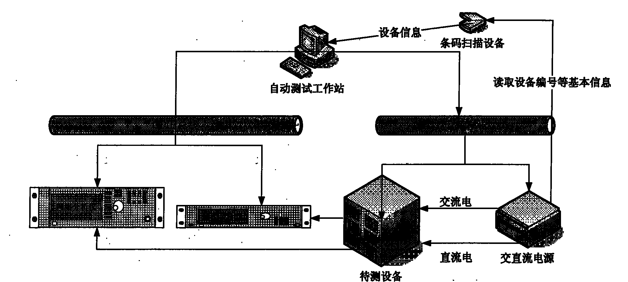 Method for automatically testing repeater based on instrument control