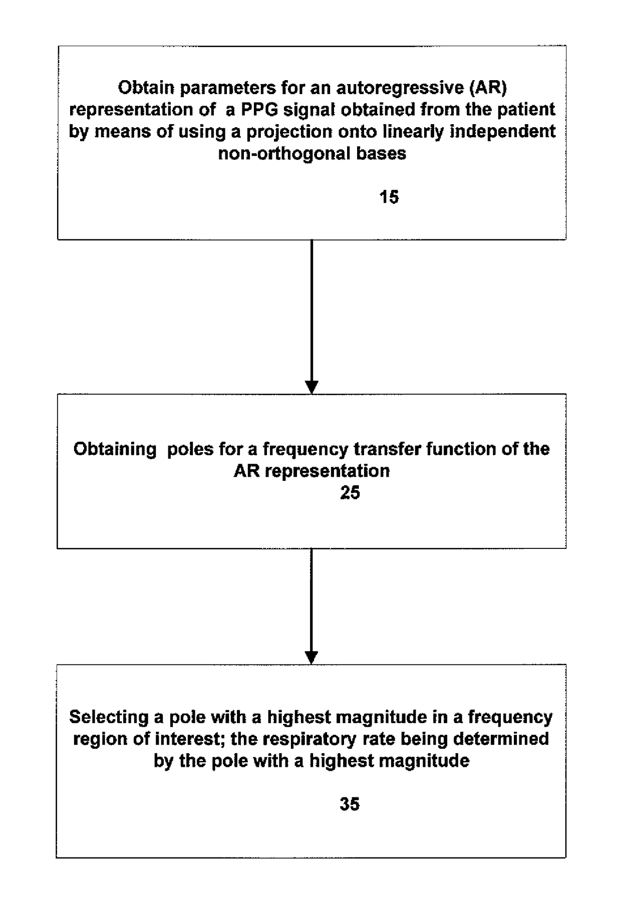 System for extracting respiratory rates from a pulse oximeter