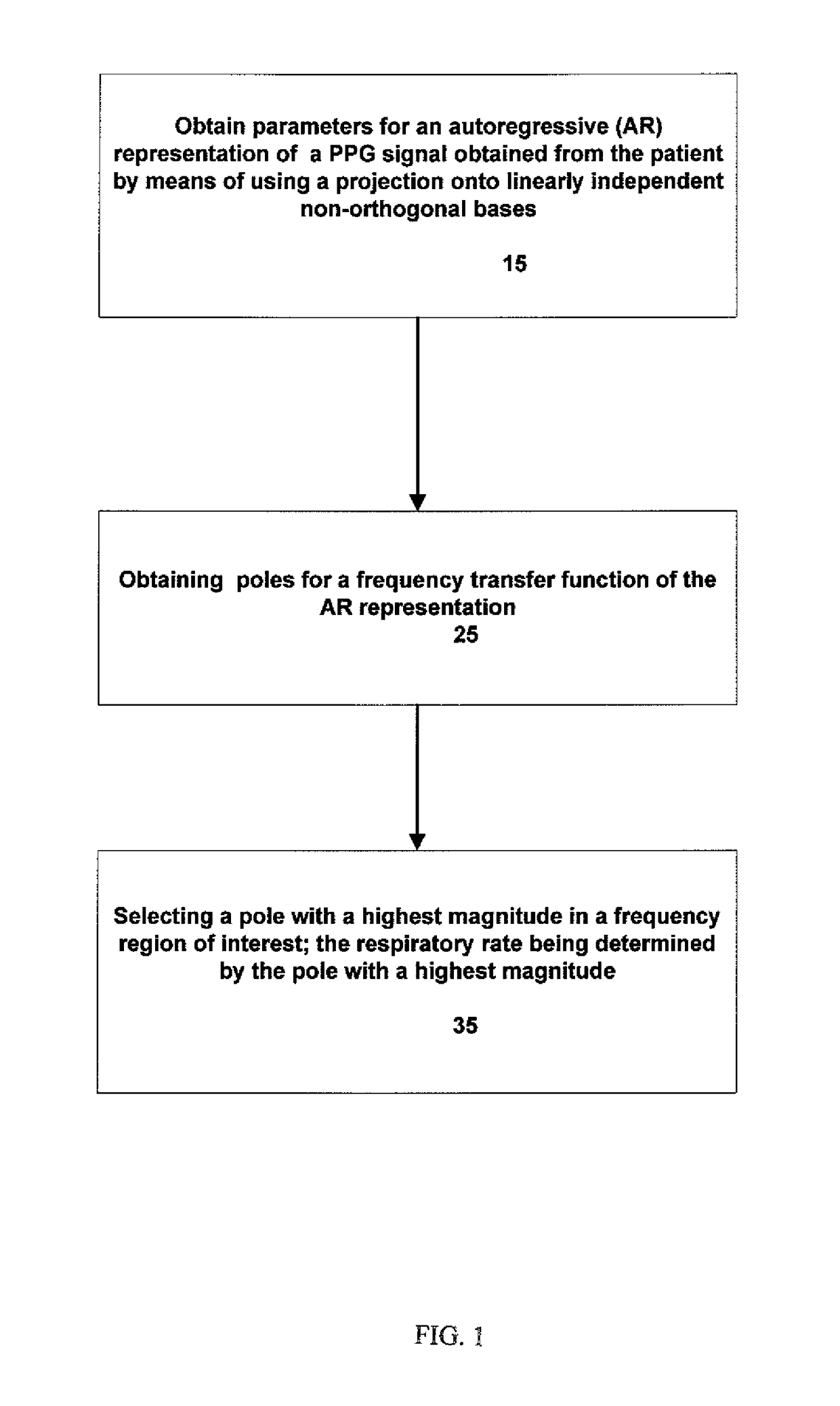 System for extracting respiratory rates from a pulse oximeter