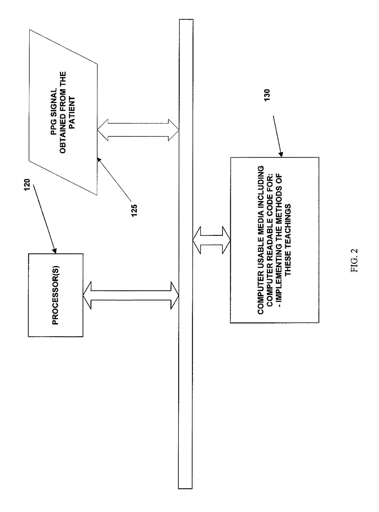 System for extracting respiratory rates from a pulse oximeter