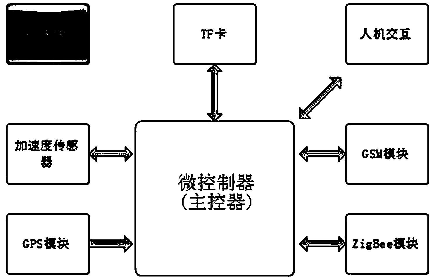 Human body tumble detection and alarm device