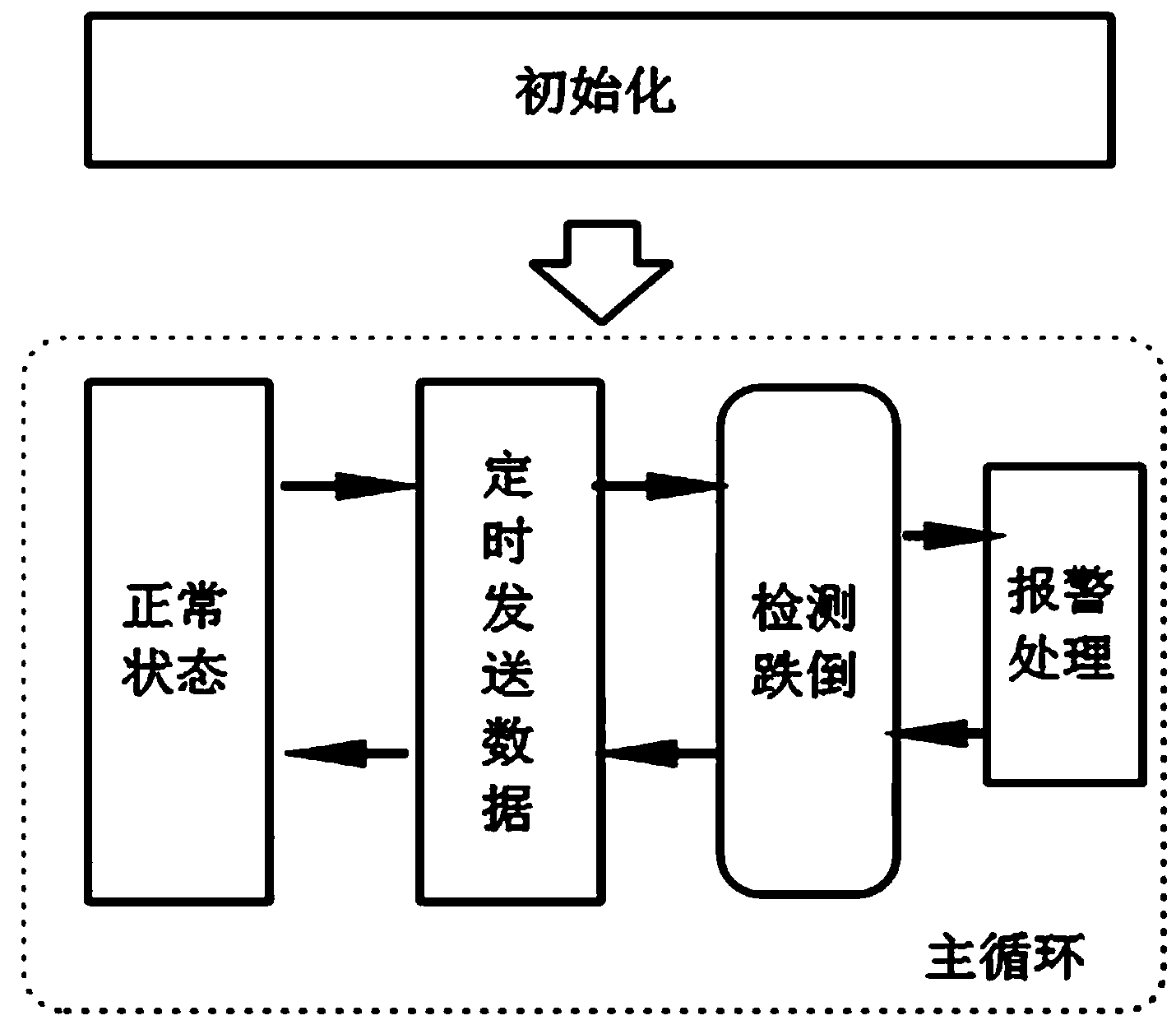 Human body tumble detection and alarm device