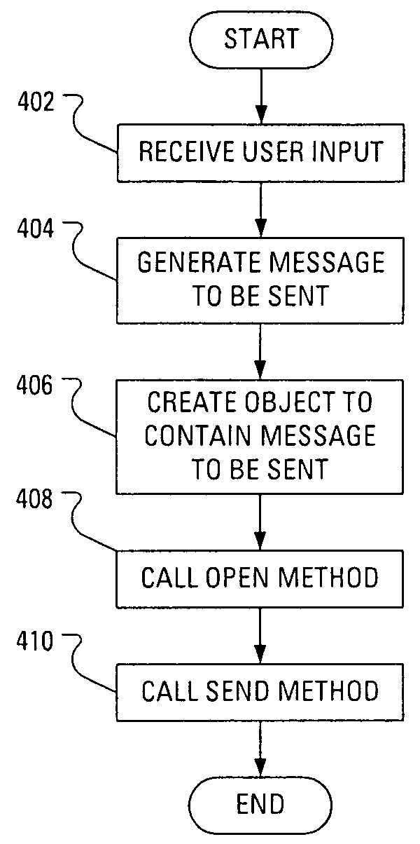 Integrating non-xml protocols into web browsing applications