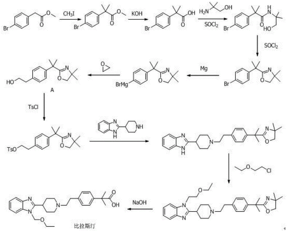 Bilastine compound and preparation method thereof