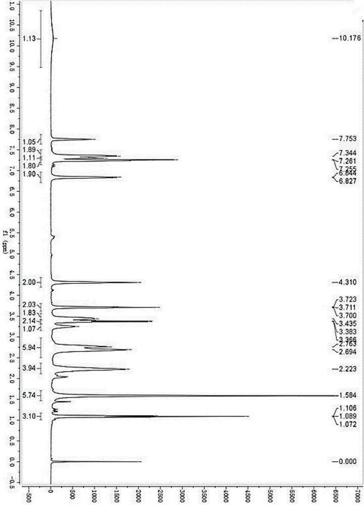 Bilastine compound and preparation method thereof