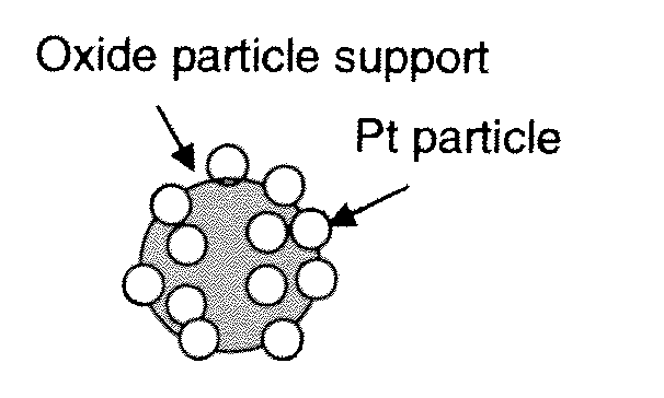 Cost-effective core-shell catalyst with high electrochemical stability