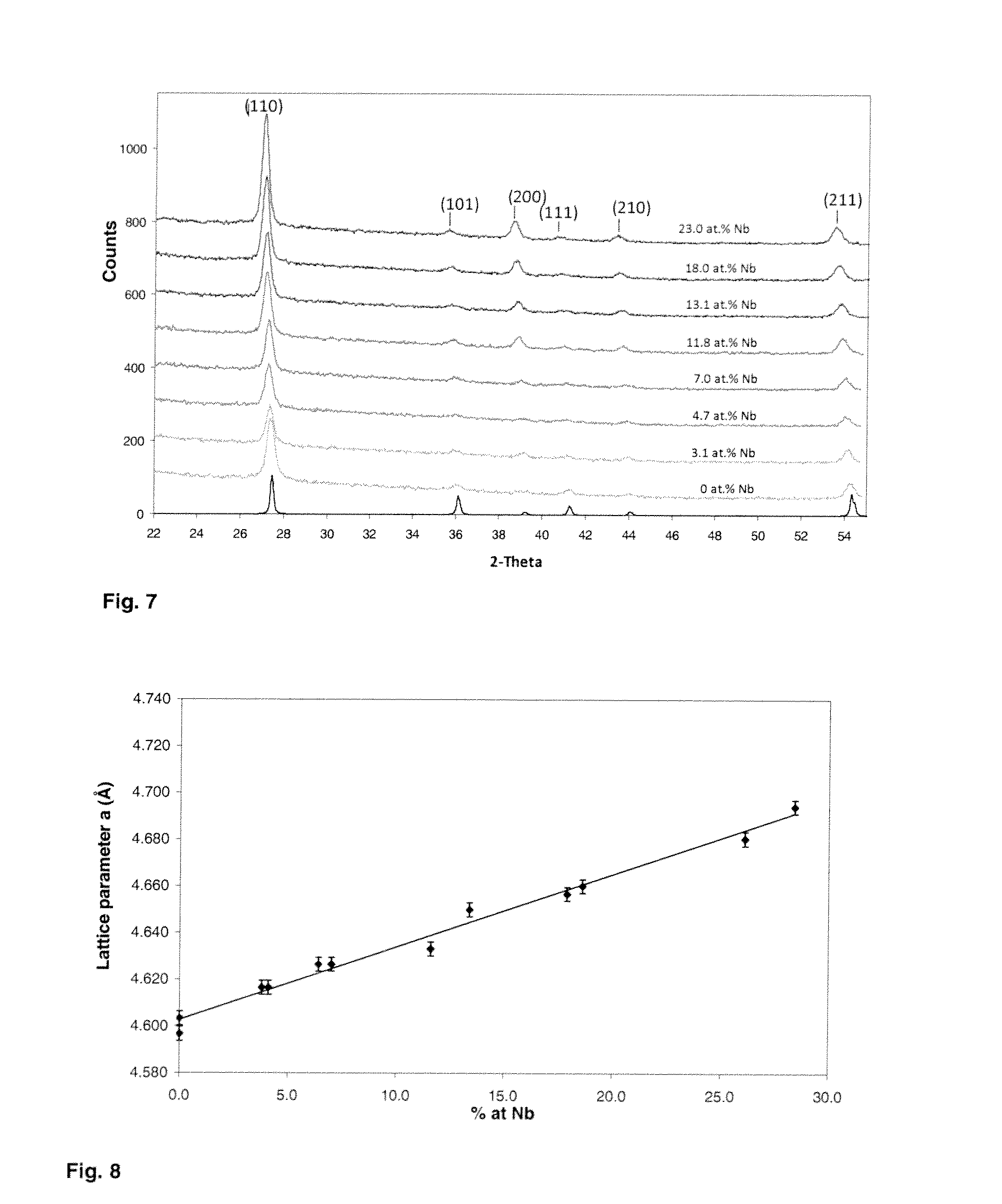 Cost-effective core-shell catalyst with high electrochemical stability