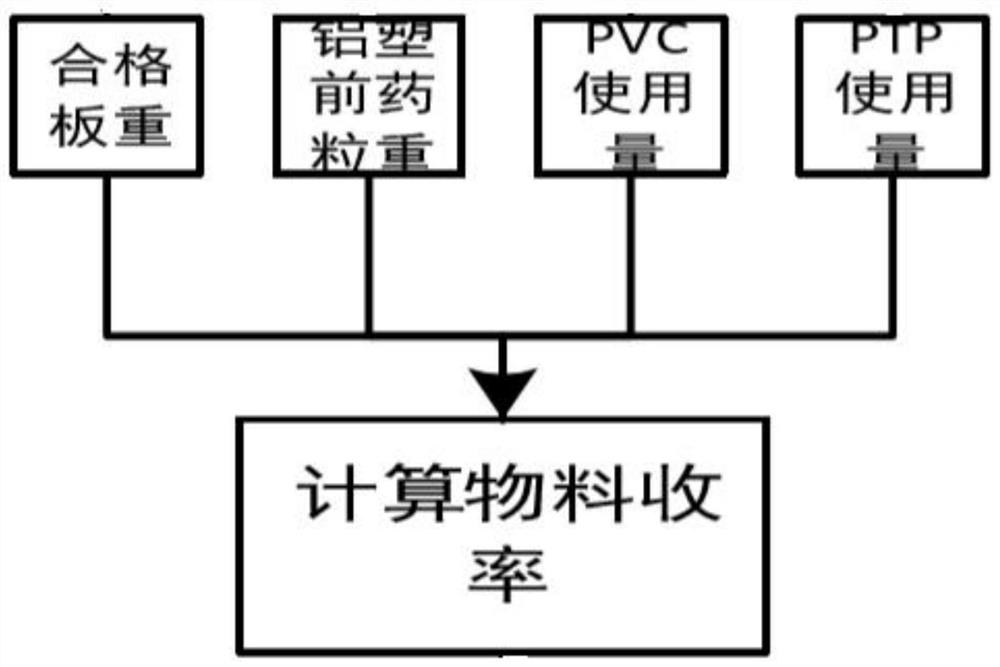 Intelligent manufacturing method and system of terazosin hydrochloride capsules