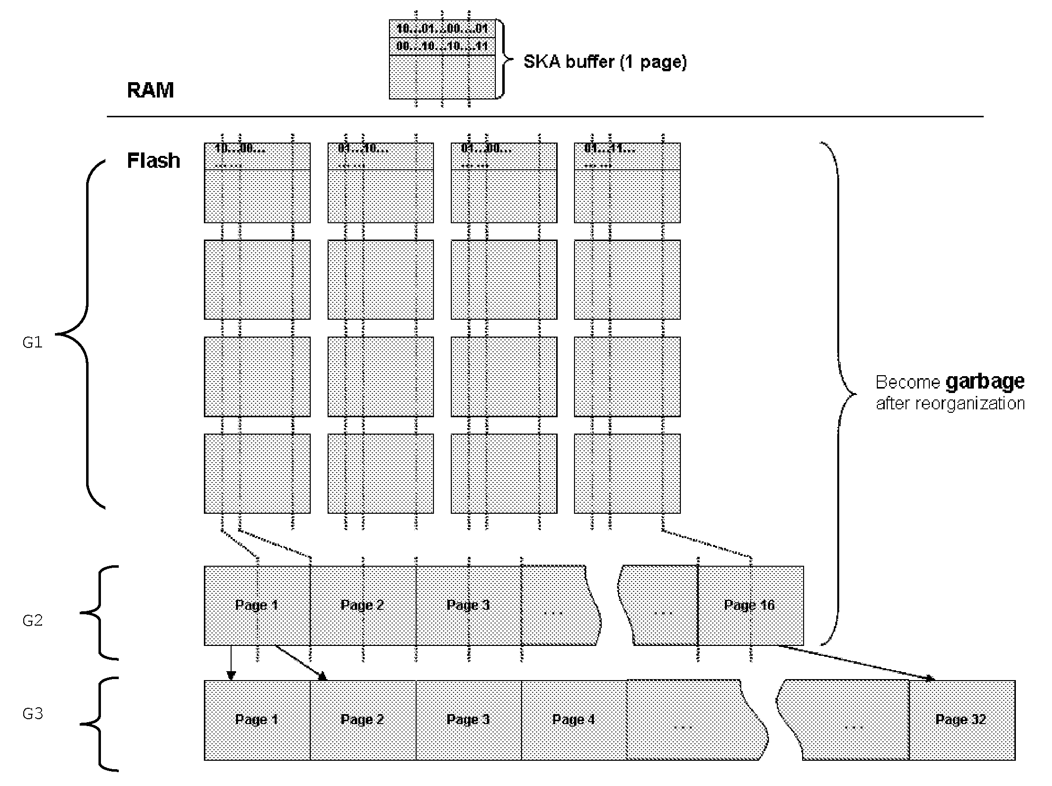 System and method of managing indexation of flash memory