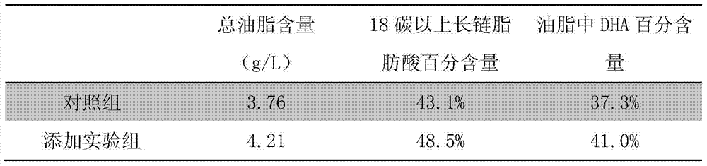 Method for preparing fatty acid colloid solution applied to crypthecodinium cohnii for producing docosahexaenoic acid