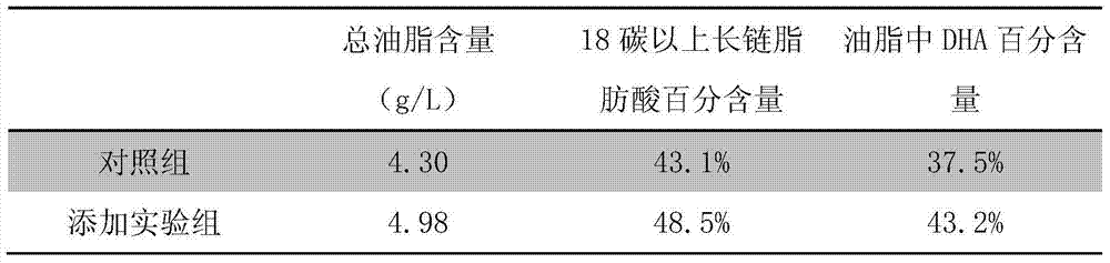 Method for preparing fatty acid colloid solution applied to crypthecodinium cohnii for producing docosahexaenoic acid