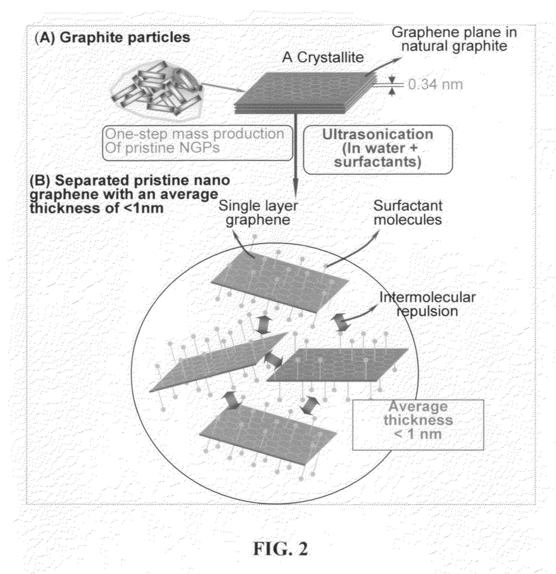 Process for producing chemically functionalized nano graphene materials