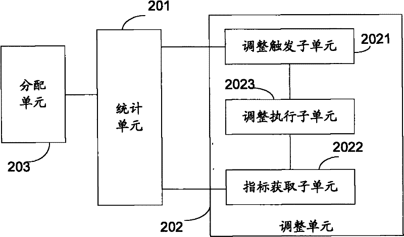 Method and device of controller for adjusting logical unit number