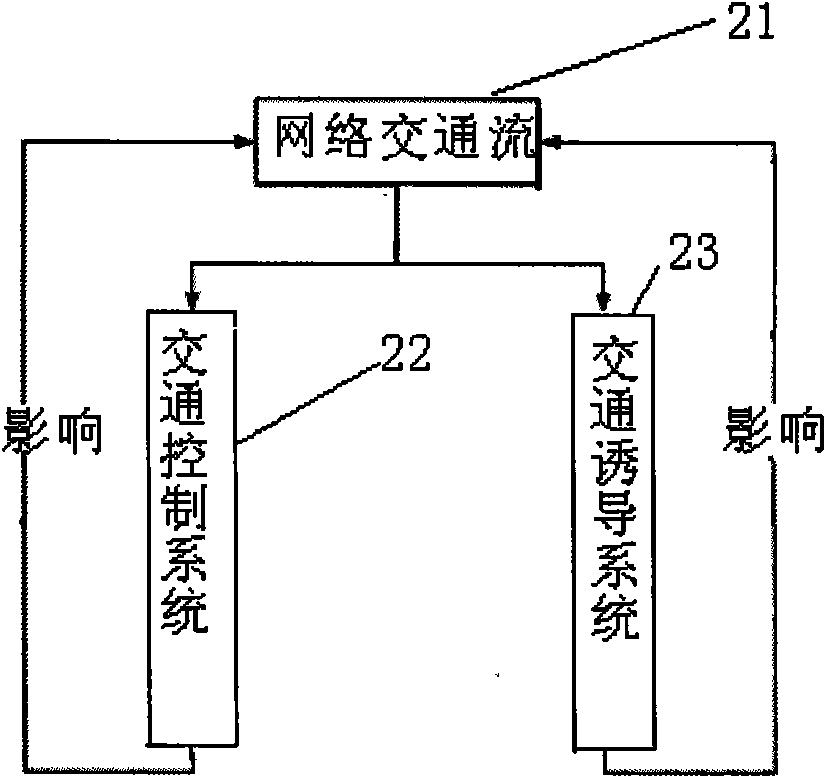 Real-time traffic guidance and control integrated system and implementation method thereof