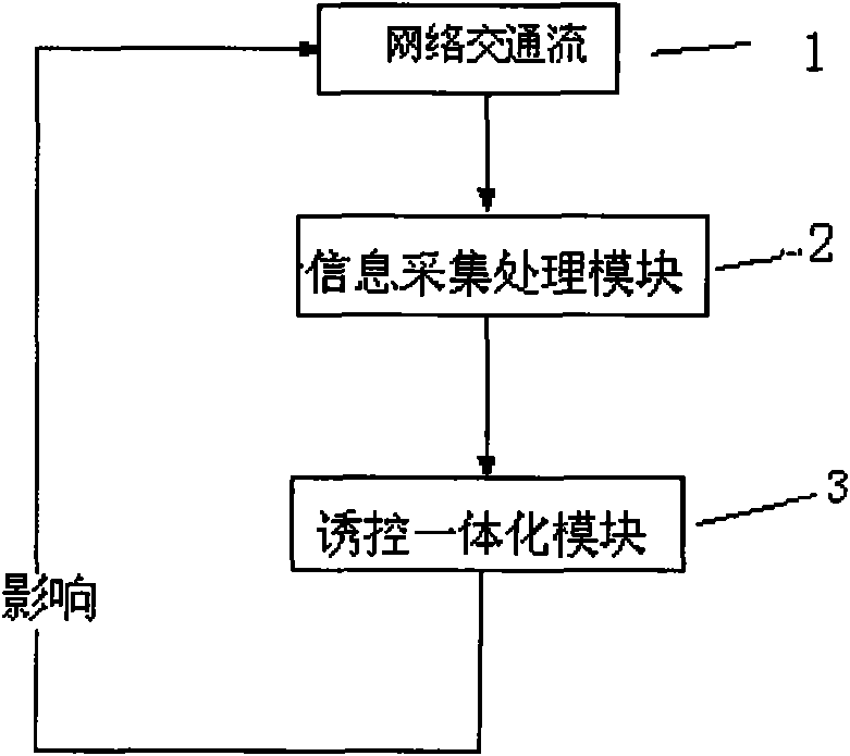 Real-time traffic guidance and control integrated system and implementation method thereof