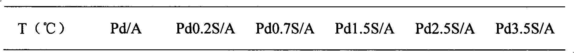 Solid acid catalyst for selective catalystic reduction of NOx by methane and preparation method thereof