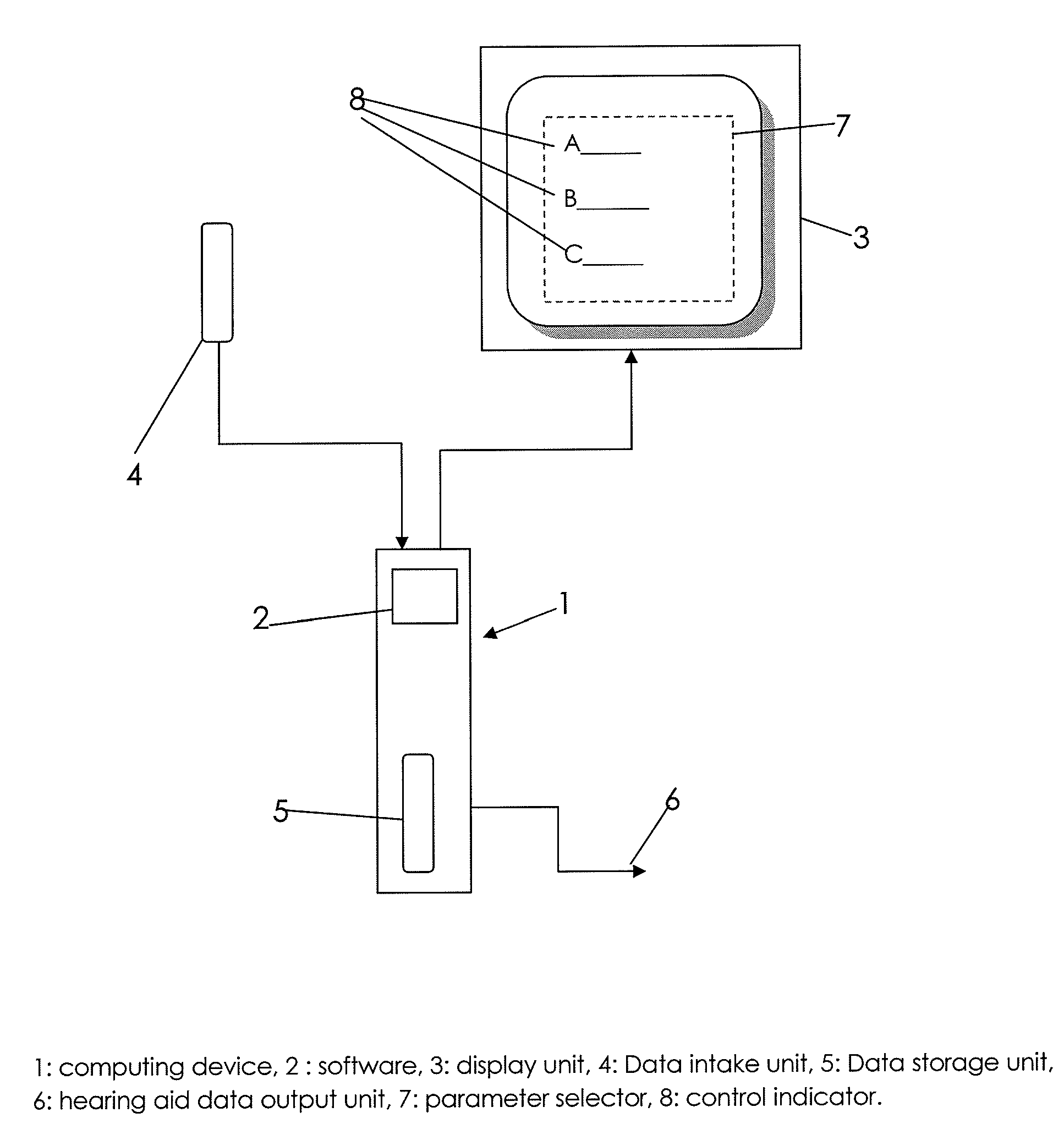 Equipment for fitting a hearing aid to the specific needs of a hearing impaired individual and software for use in a fitting equipment for fitting a hearing aid