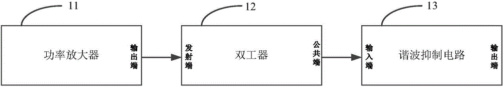 Spurious suppression device and method