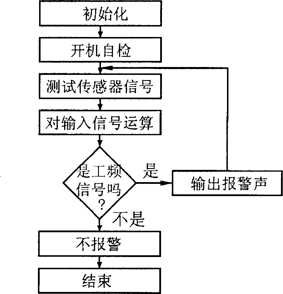 Early warning device of main-frequency voltage