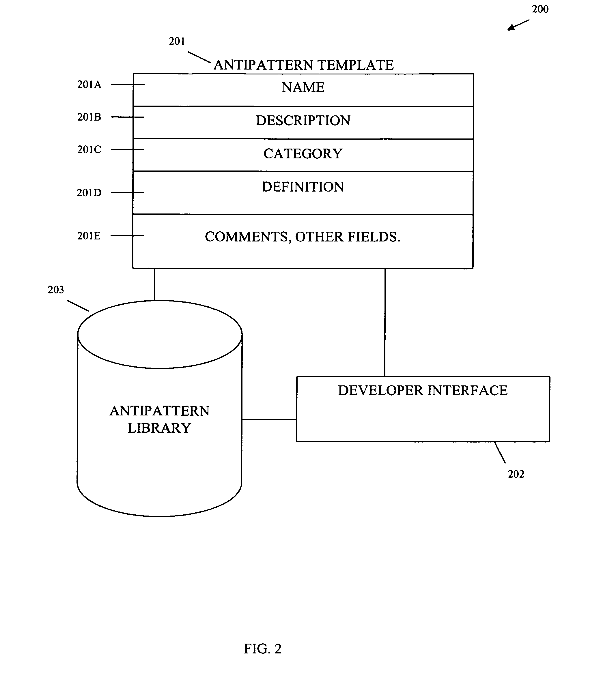 Antipattern detection processing for a multithreaded application