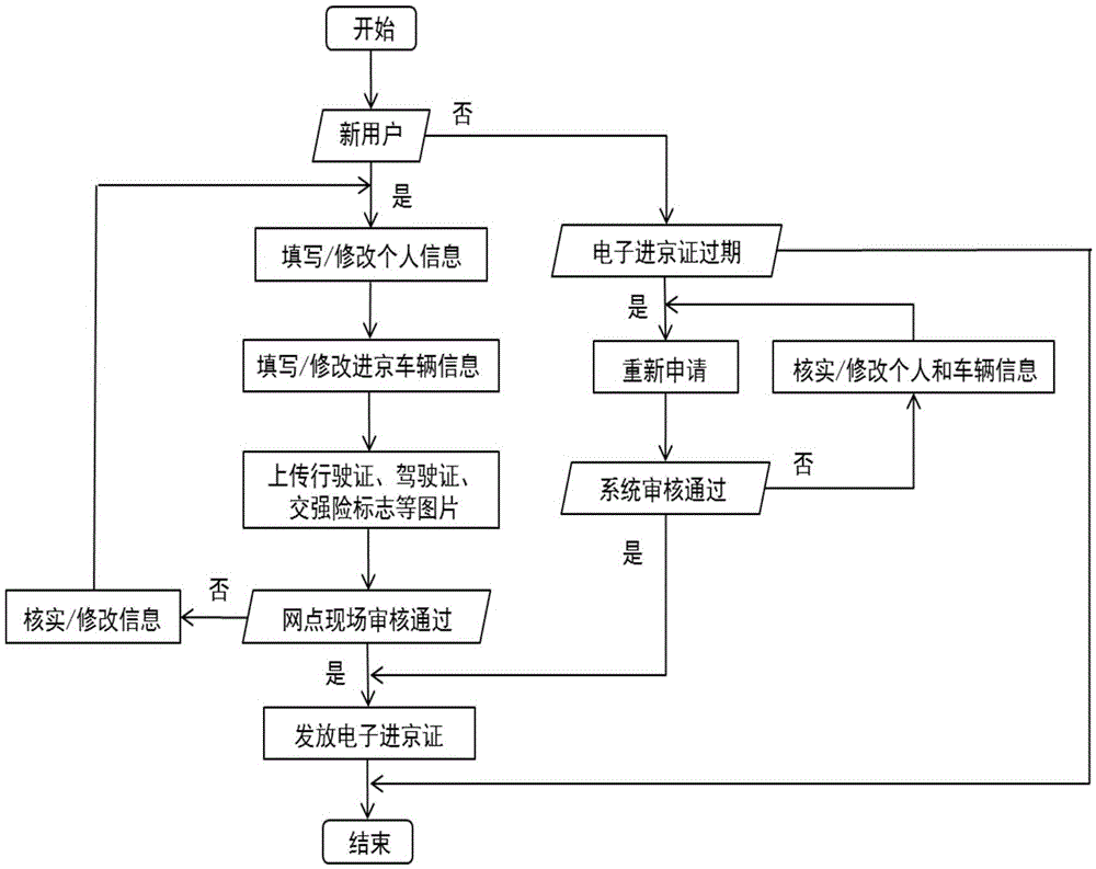 Beijing vehicle pass authenticity identification system