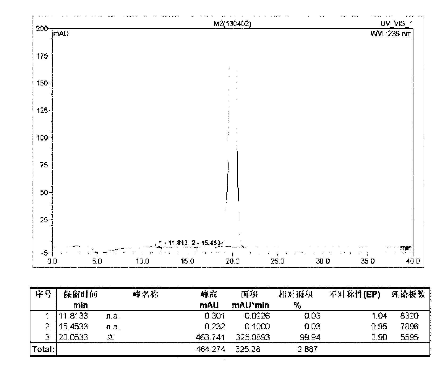 Preparation method of high-purity tetraethyl ranelate and intermediate thereof