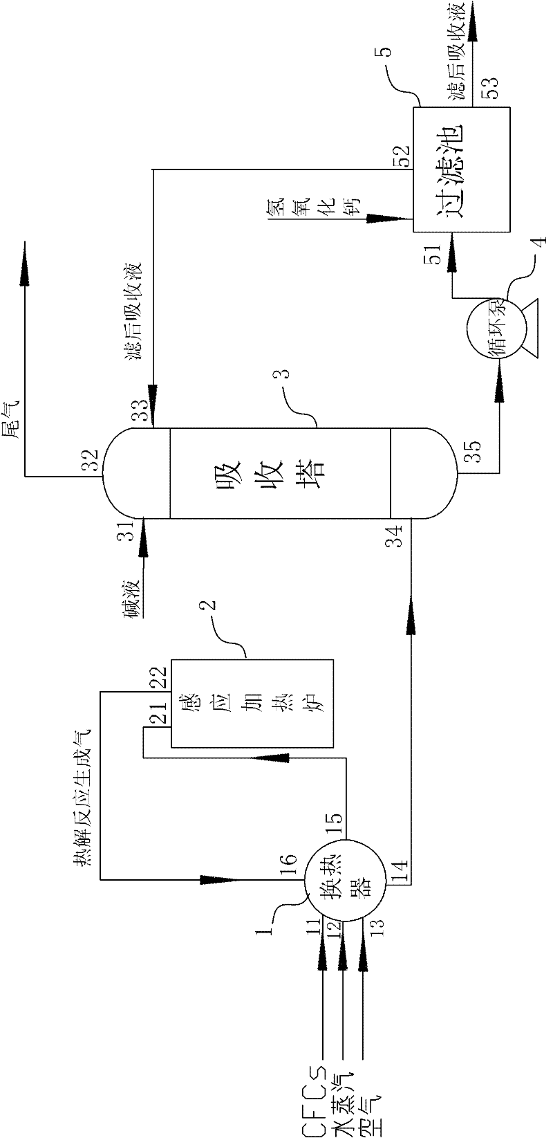 Bio-safety disposal method for dispelling dichlorodifluoromethane by induction heating and pyrolysis induction heating furnace