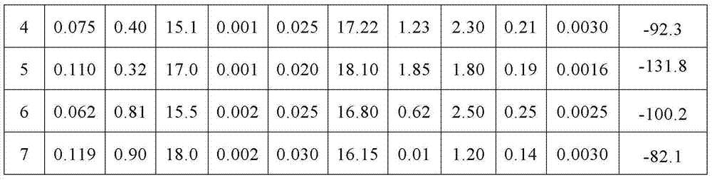 Inexpensive non-magnetic stainless steel and manufacturing method thereof