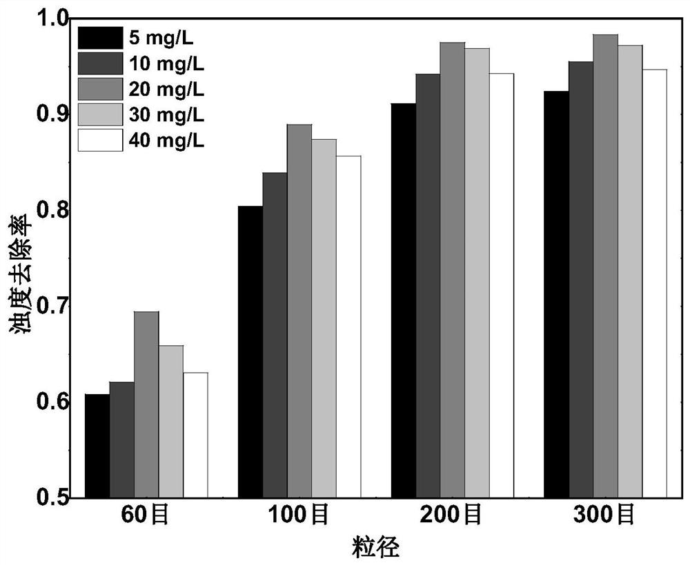 A kind of algae control method and algae control agent