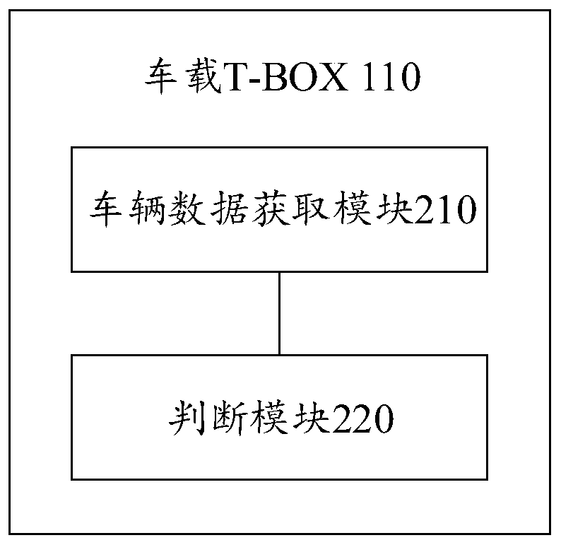 Vehicle maintenance reminding system and method