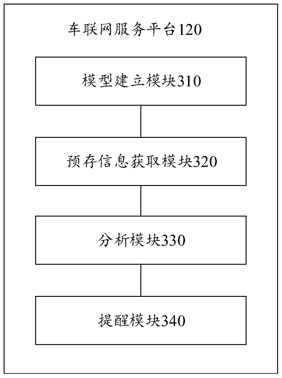 Vehicle maintenance reminding system and method