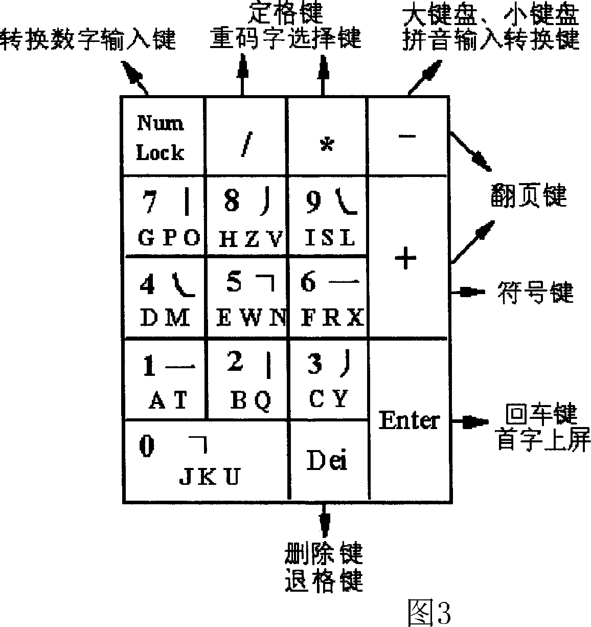 Number code upgraded Chinese character input method