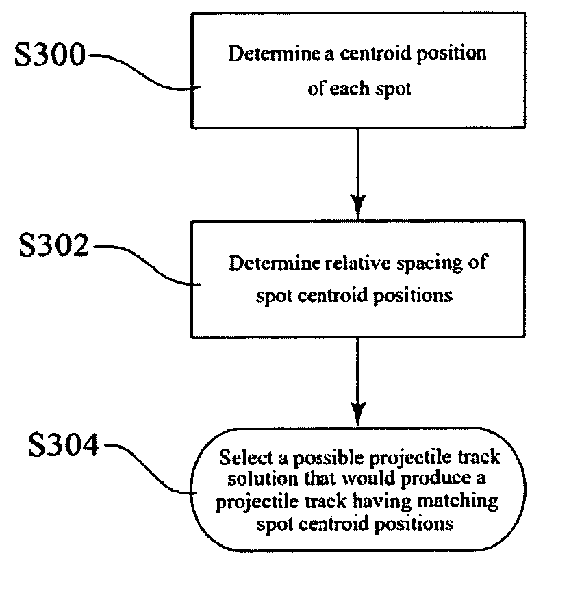 Projectile tracking system