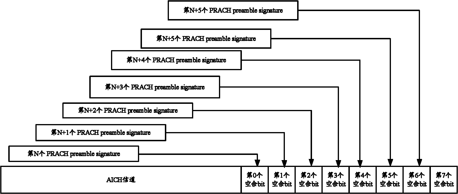 Method and system for data transmission, user equipment and node B