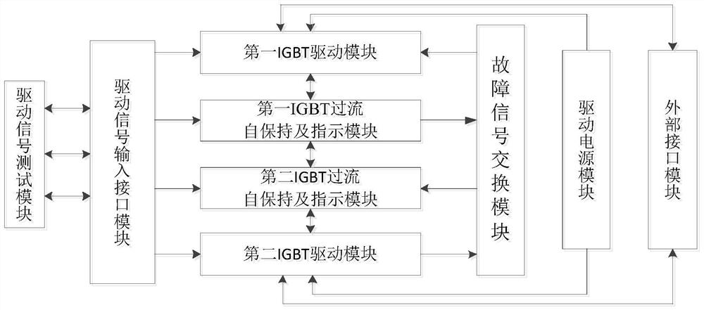 Module safety control protection and indication circuit based on IGBT driving