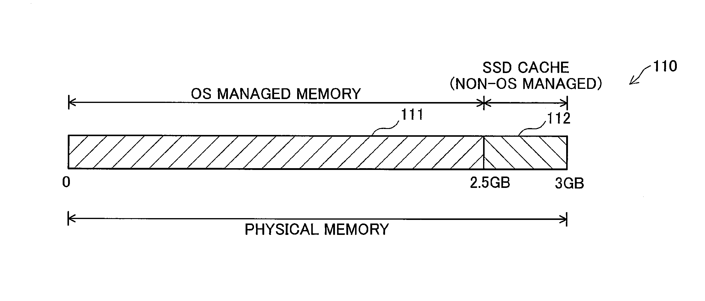 Method to speed up access to an external storage device and an external storage system