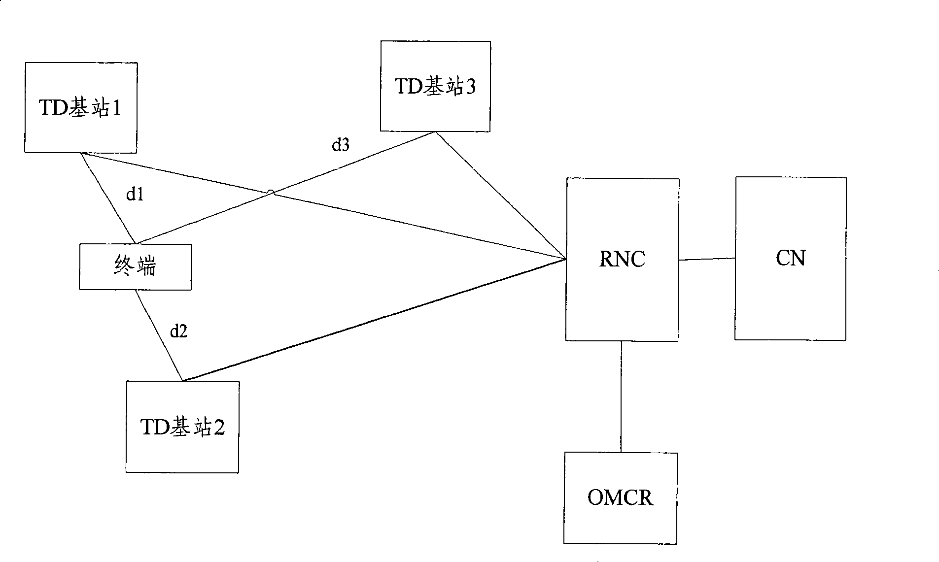 Detection method and device for idle port synchronization error