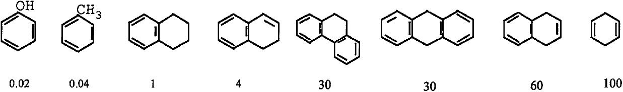 Feeding method of coal-oil slurry with different concentration in direct liquefaction of coal hydrogenation