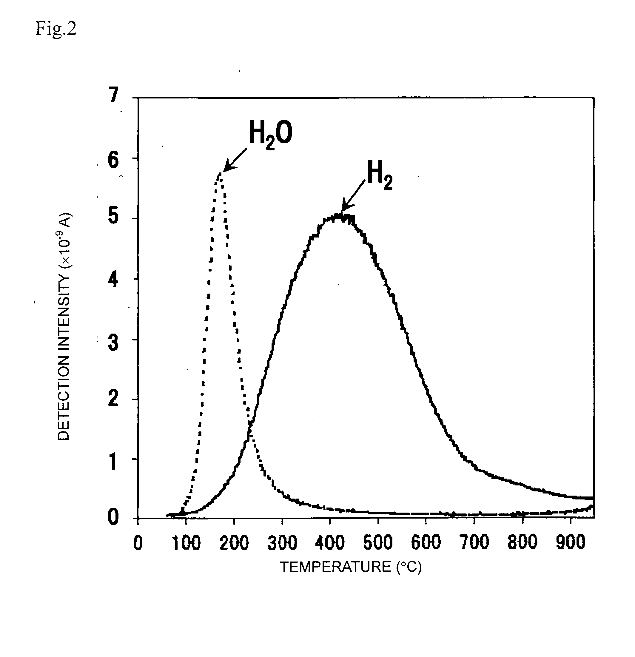 Tio2-containing silica glass and optical member for EUV lithography using the same